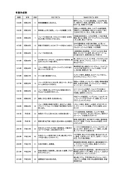 自分史の書き方を教えて 本づくり相談室 プロが自費出版を簡単解説