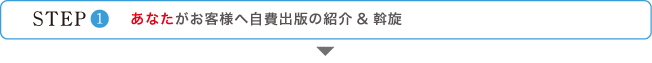 STEP 1 あなたがお客様へ自費出版の紹介&斡旋