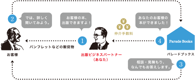 出版ビジネスパートナー制度の仕組み