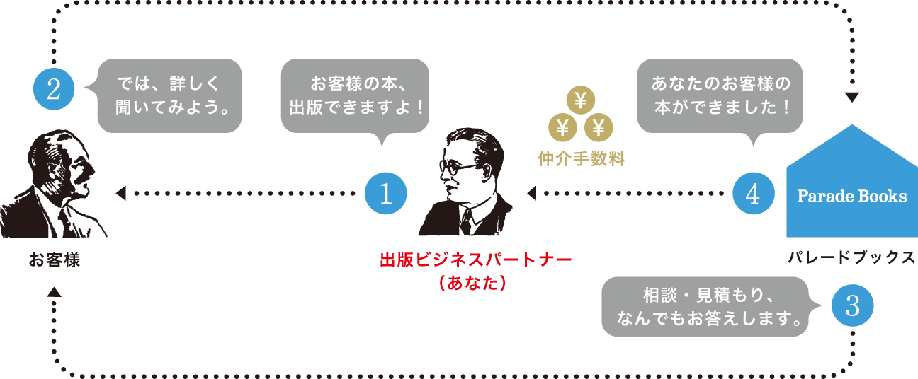 出版ビジネスパートナー制度の仕組み