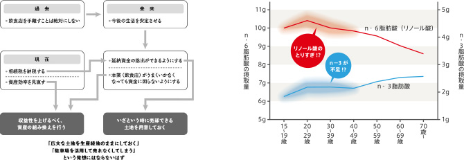 図表の一例