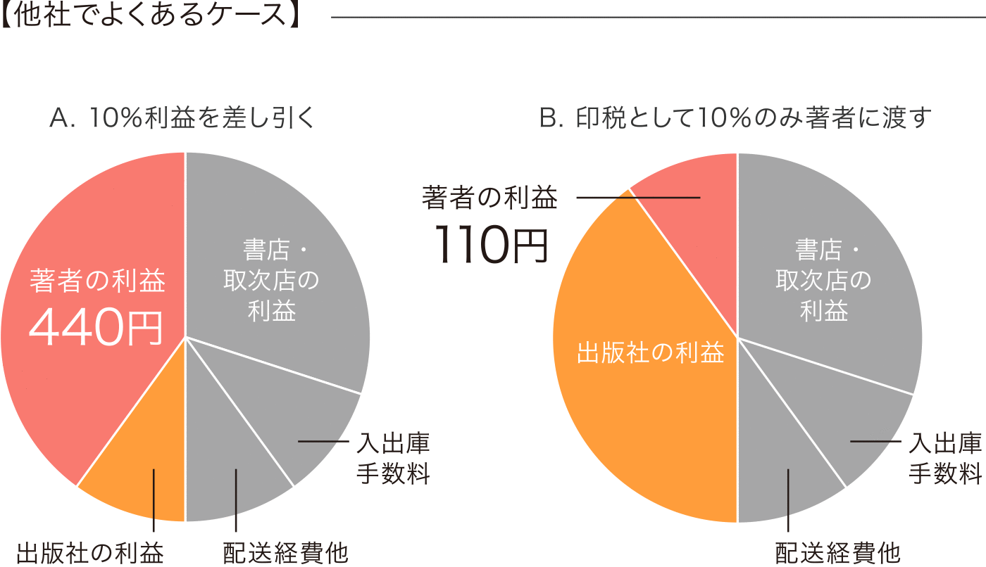 他社でよくあるケース